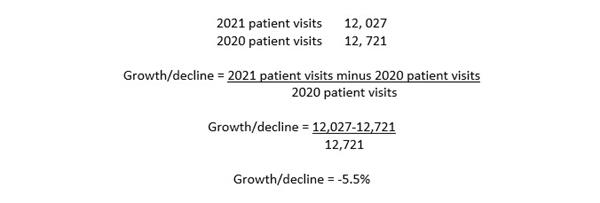 VHMA II KPI February 2022 chart 3